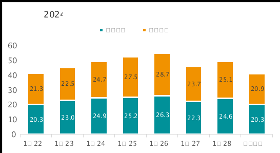 青岛春节假期车流量预测_青岛春节假期交通出行服务提示_高速交通流量