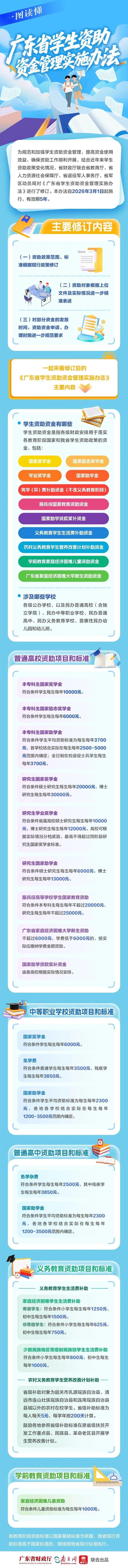广东省四部门联合修订学生资助资金管理办法，含大学助学金等