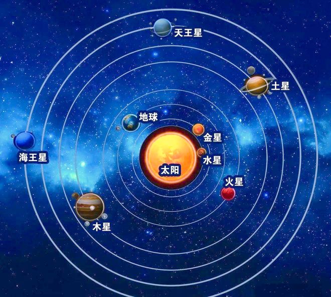 地球特殊性分析_高考地理_高考地理八大行星考点