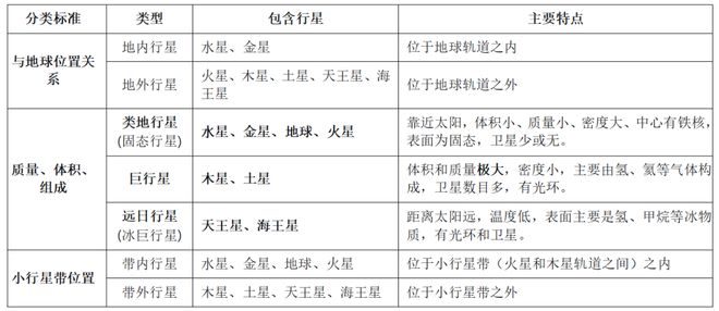 地球特殊性分析_高考地理_高考地理八大行星考点