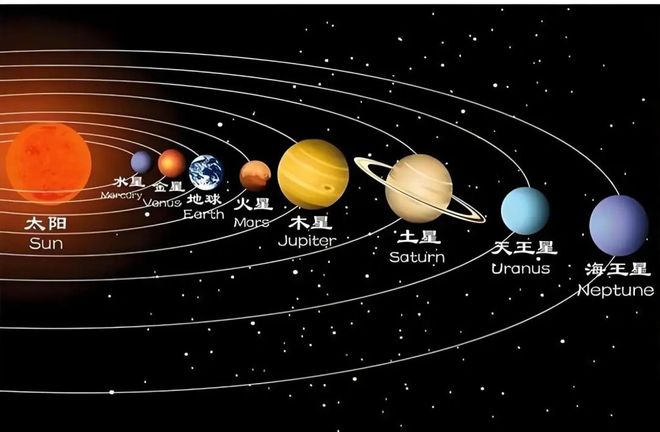 高考地理_高考地理八大行星考点_地球特殊性分析