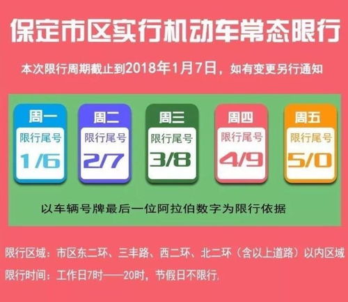 保定限号2023年12月最新限号,绿色出行,从我做起