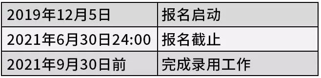 2022北京冬奥会志愿者招募条件及报名时间、官网介绍