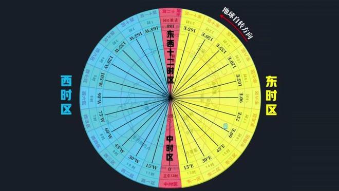 高考地理时间计算_高考地理_地方时判断技巧