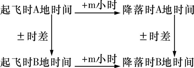 地方时判断技巧_高考地理_高考地理时间计算