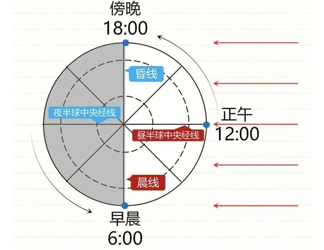 地方时判断技巧_高考地理_高考地理时间计算