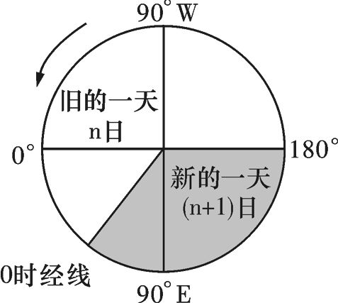高考地理时间计算_高考地理_地方时判断技巧