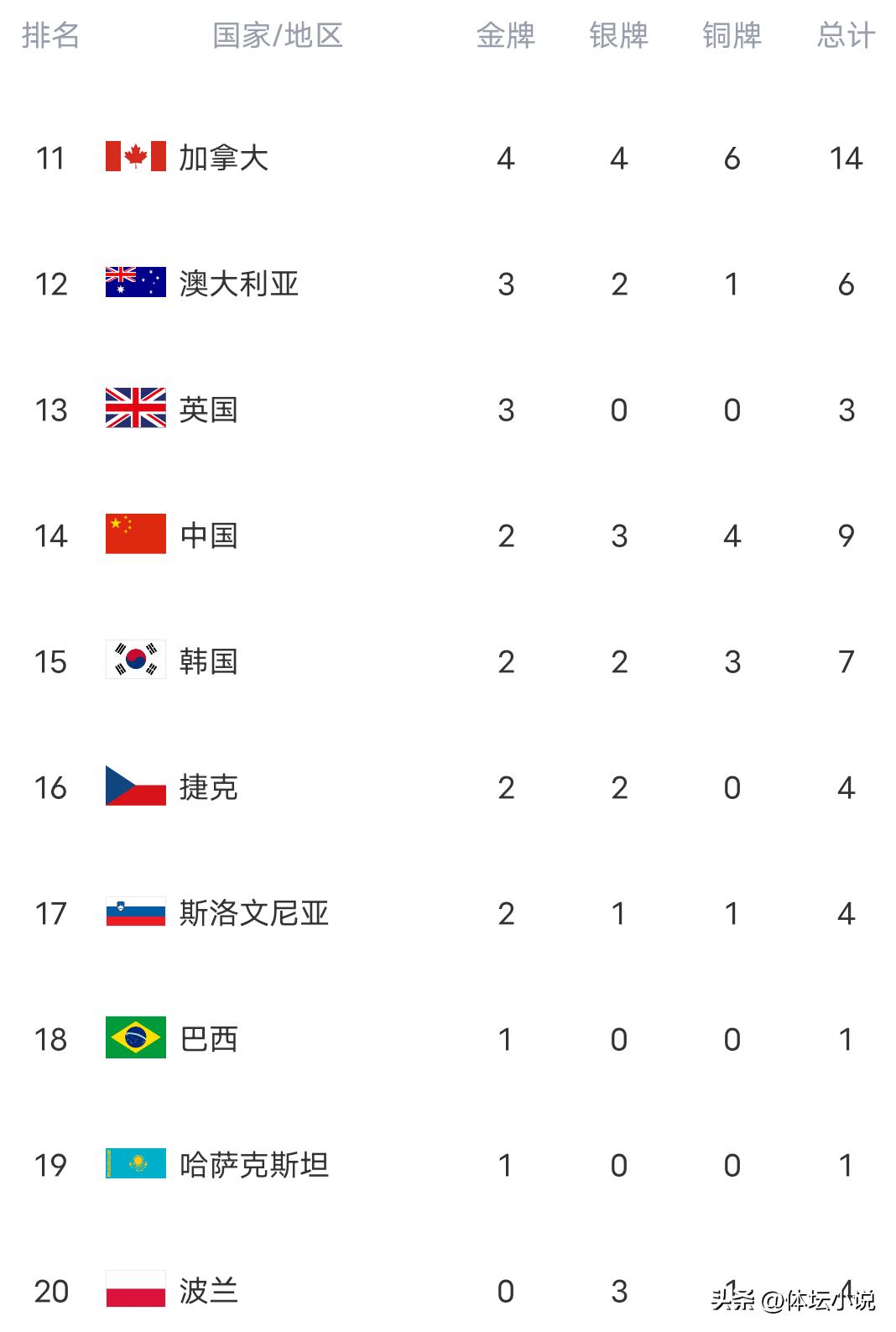 冬奥会奖牌_米兰冬奥会金牌榜排名_挪威冬奥金牌数分析