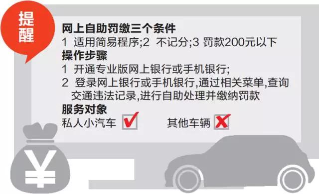 违章罚款_江苏网上自助处理交通罚款_江苏非现场交通违法网上缴纳