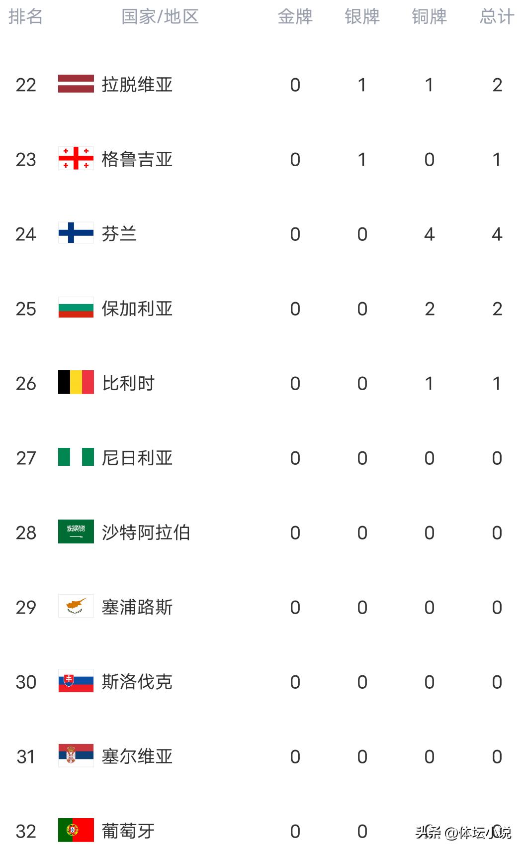 韩国媒体嘲讽中国_冬奥会奖牌_中国冬奥会金牌数