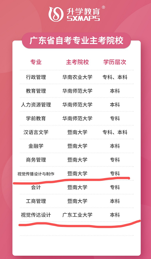 职业教育培训机构投诉_大学毕业证_虚假宣传不退费