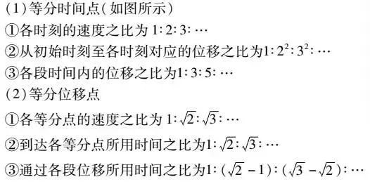 各种题型关键突破口_高考物理_高考物理习题定理推论