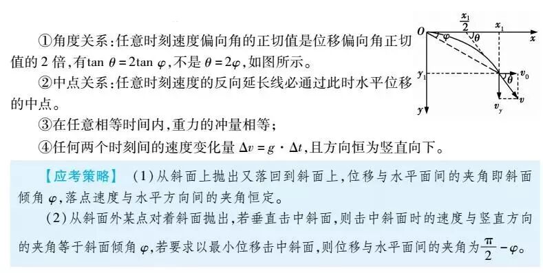 高考物理习题定理推论_高考物理_各种题型关键突破口