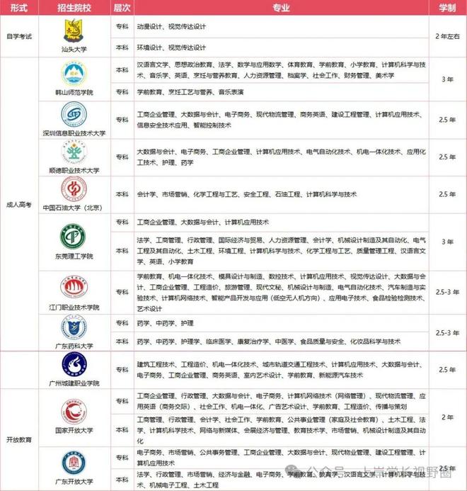 退役军人免试入学政策_2026年广东成人高考加分政策_高考加分