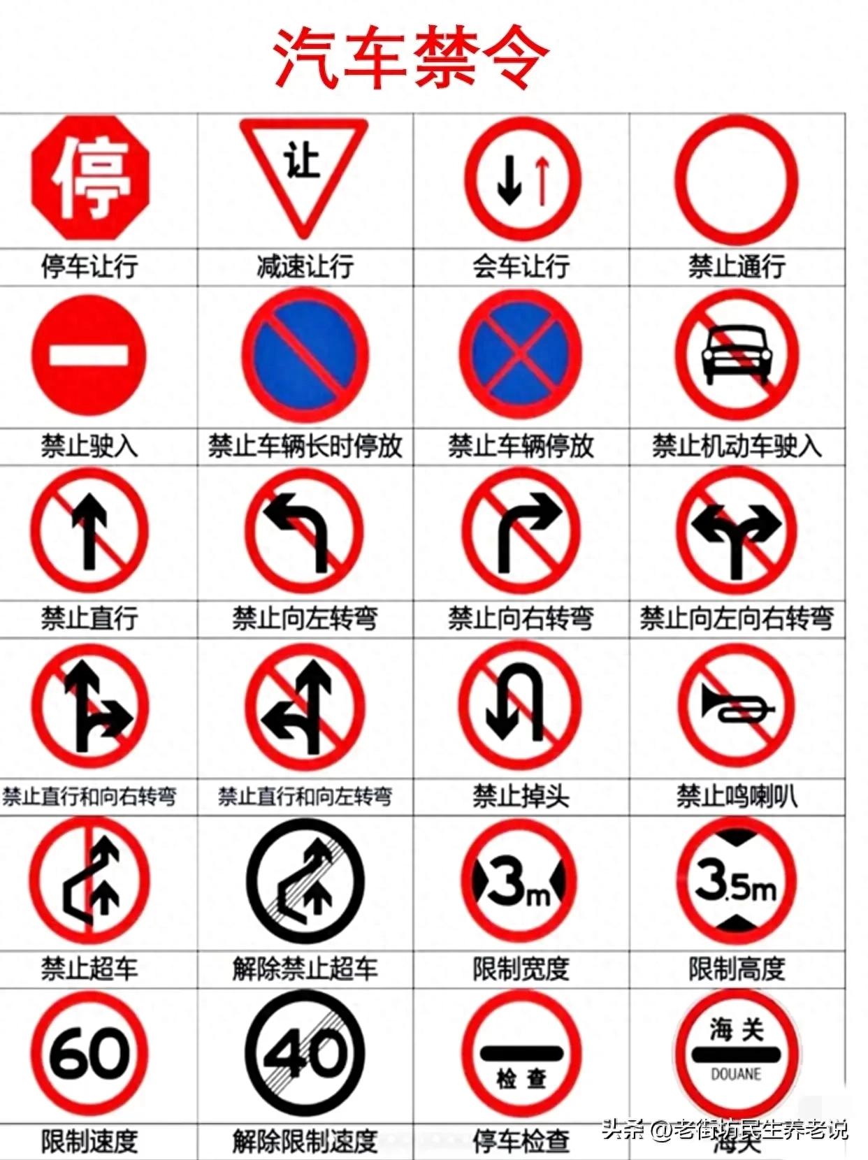 高速交通标志_老年车主安全行车_禁令标志识别
