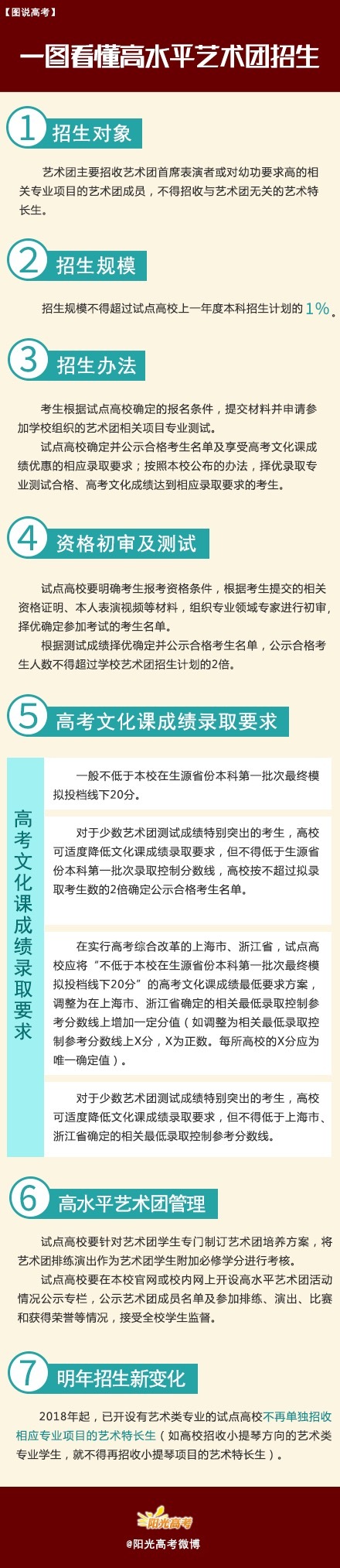 高考特长生_高校艺术类专业招生要求_高水平艺术团招生政策