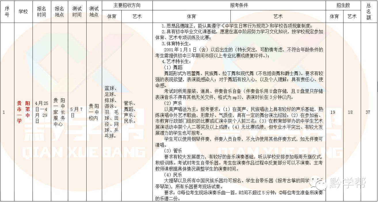 贵阳市教育局体育艺术特长生录取要求_高考特长生_贵阳市体育艺术特长生招生计划