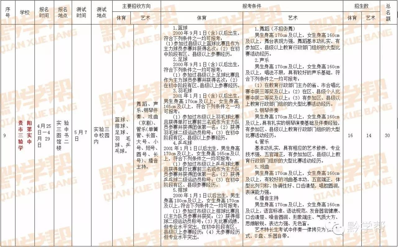 贵阳市体育艺术特长生招生计划_贵阳市教育局体育艺术特长生录取要求_高考特长生