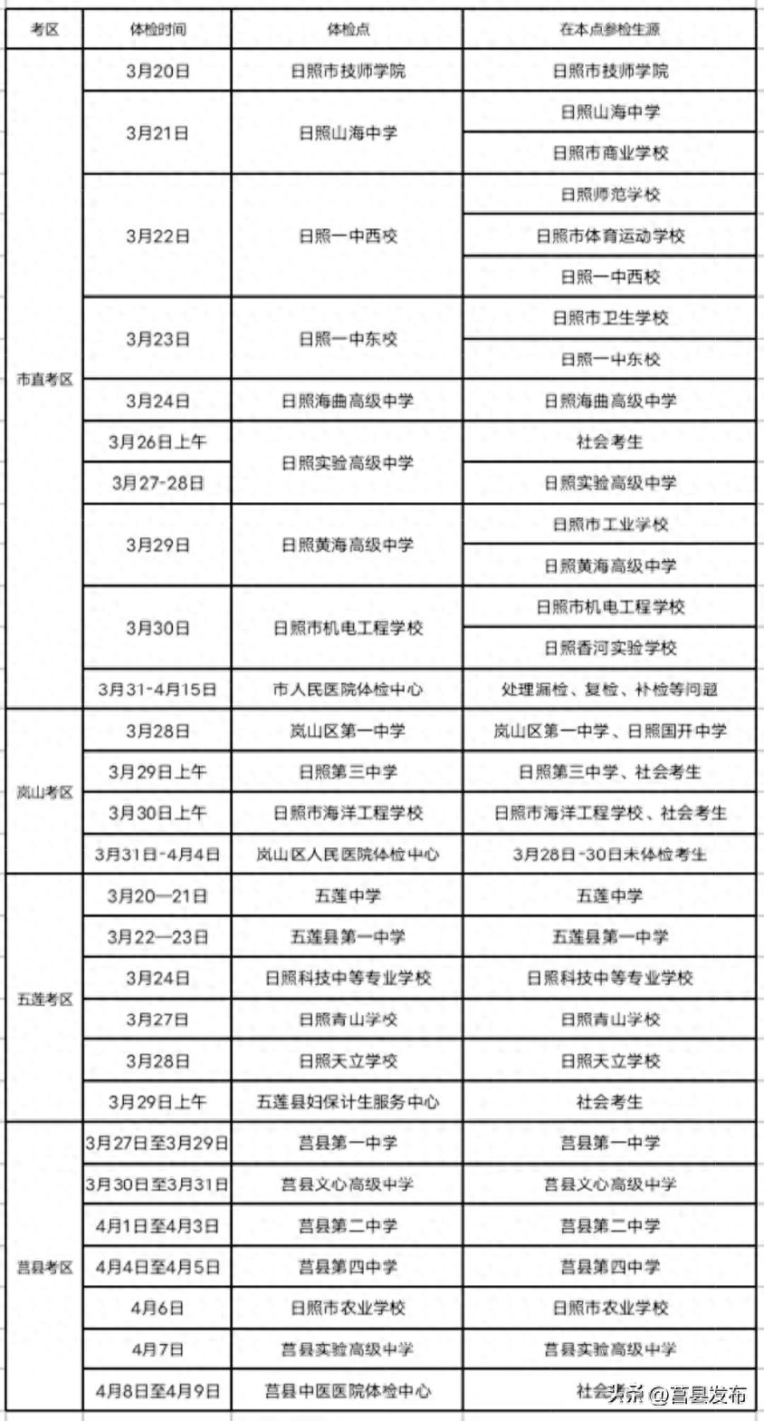 日照市2023年高考体检安排及注意事项，考生必看