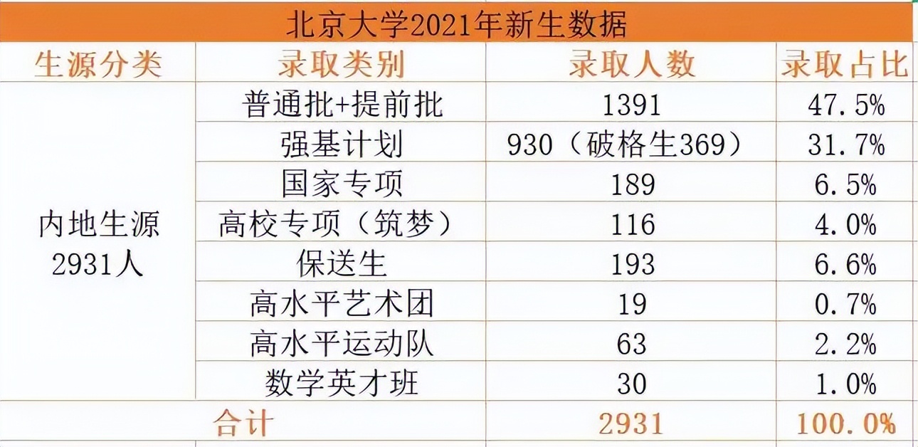 高考特长生_高考加分政策解读_高考取消加分项