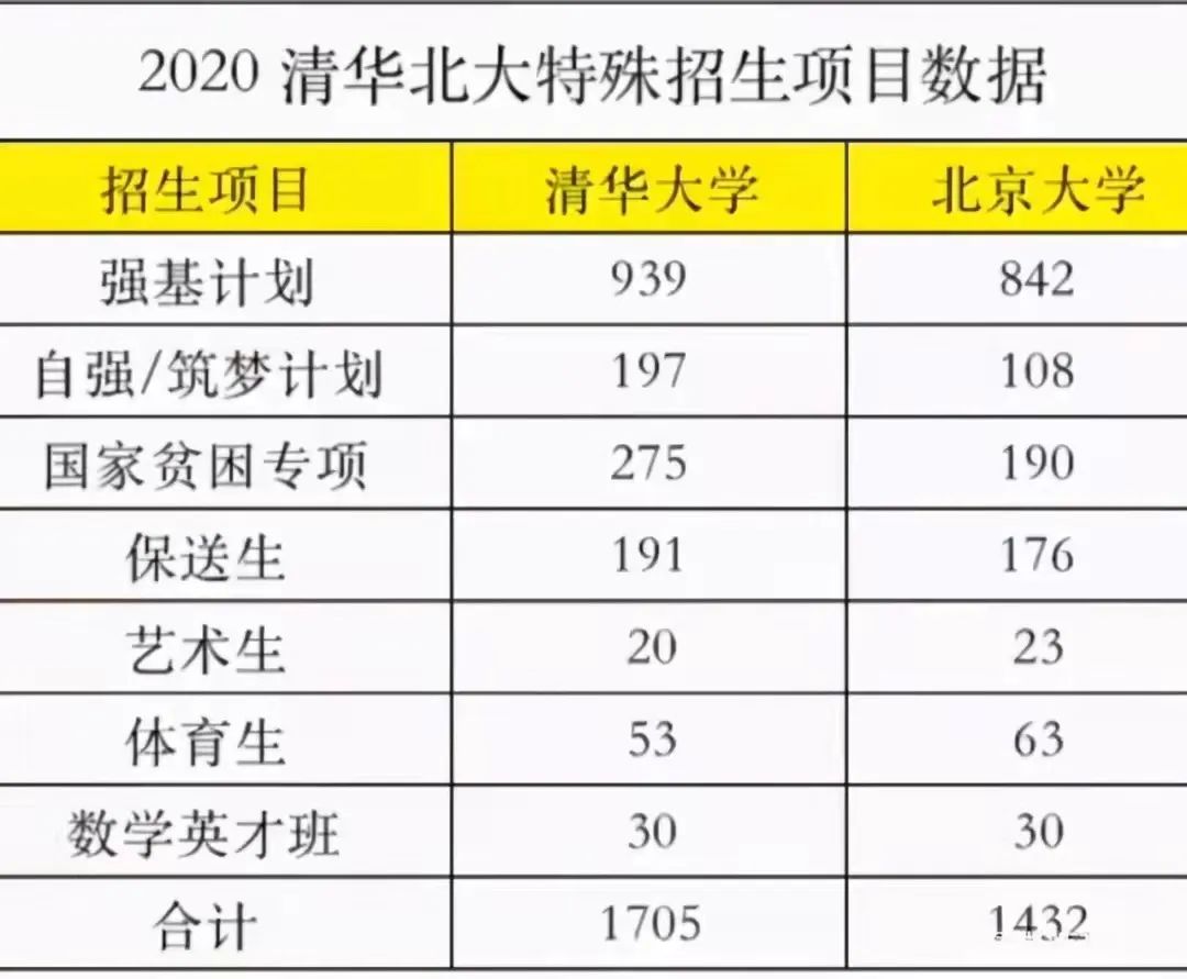 高考取消加分项_高考特长生_高考加分政策解读