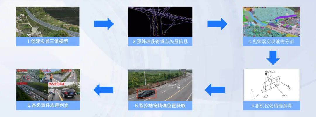 公众参与高速公路治理_高速安全_智能科技高速公路监管