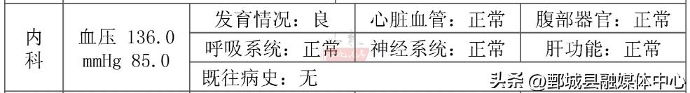高考体检_体检结论告知书签字确认_山东省高考体检时间