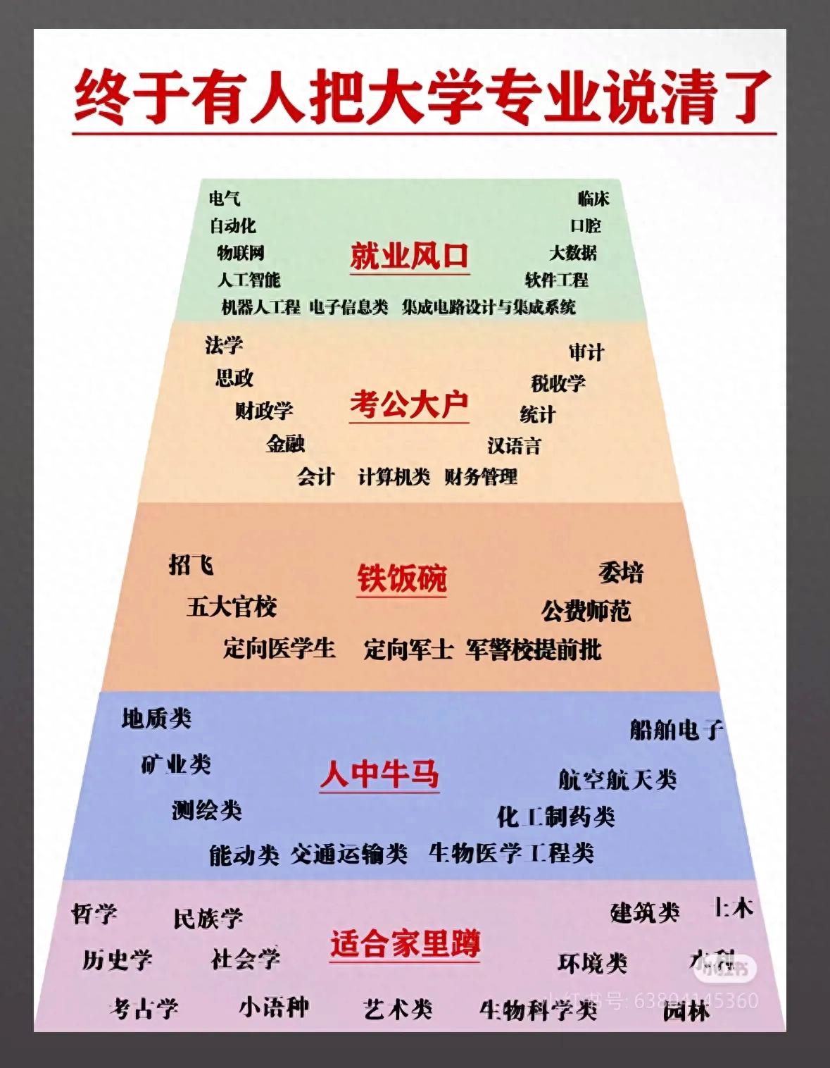 填报高考志愿必看！大学专业分类及适配人群全解析
