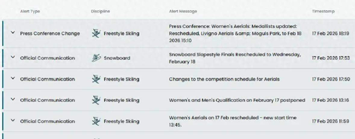 米兰冬奥会赛事安排受天气影响，短道速滑比赛日看点多