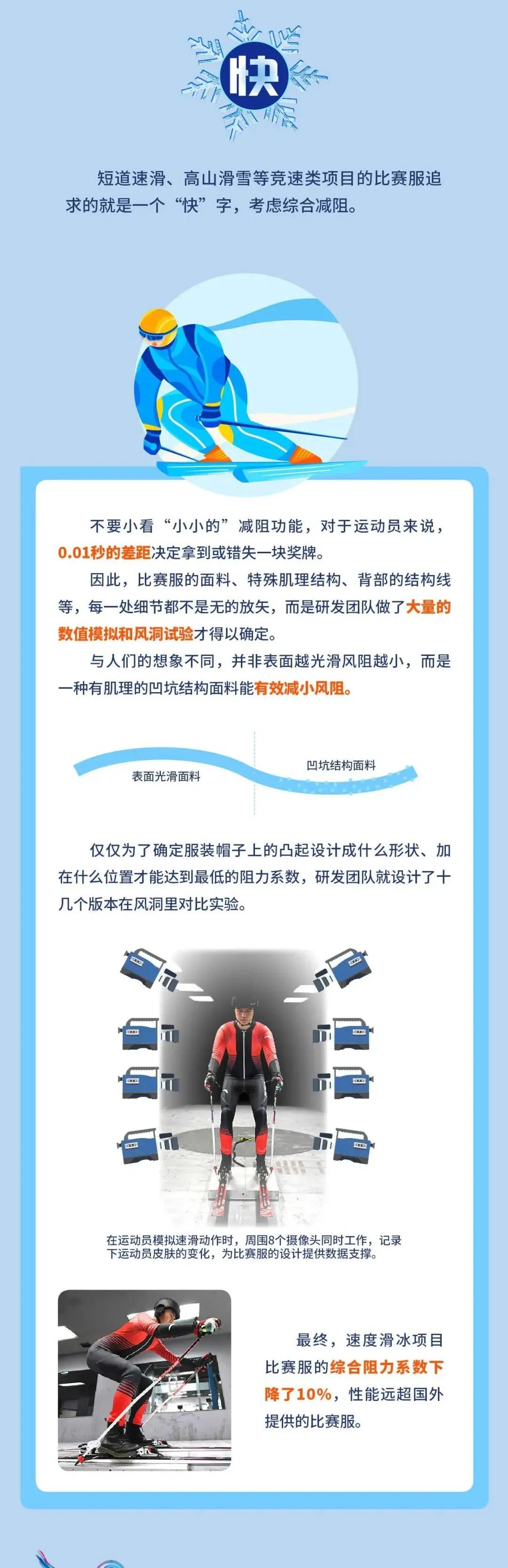 3DAI技术谷爱凌_北京冬奥会科技创新_冬奥会科技应用