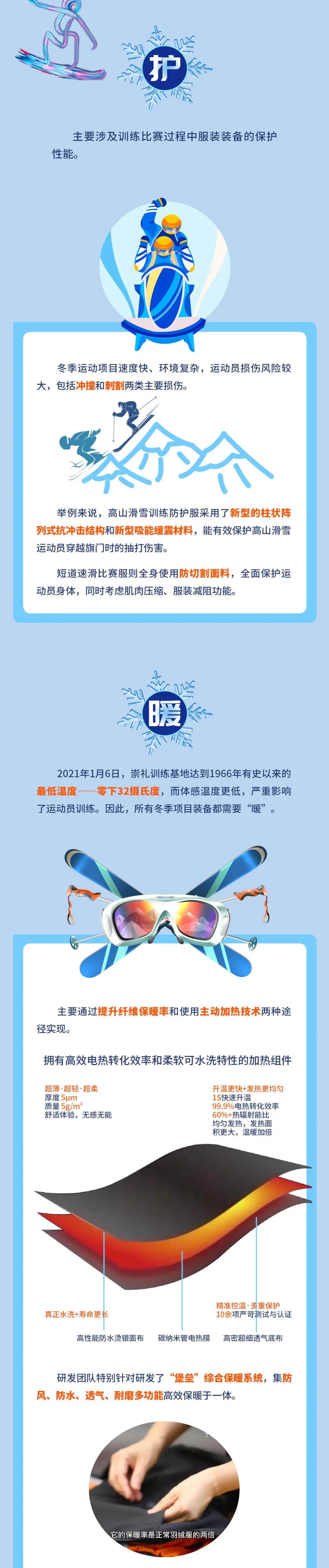 冬奥会科技应用_3DAI技术谷爱凌_北京冬奥会科技创新