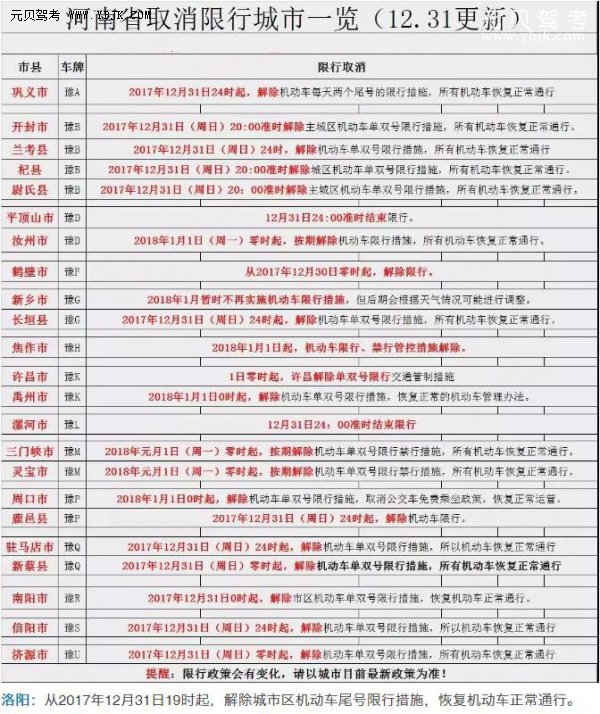 限号限行实施细则_机动车限行规定_北京市机动车限行政策