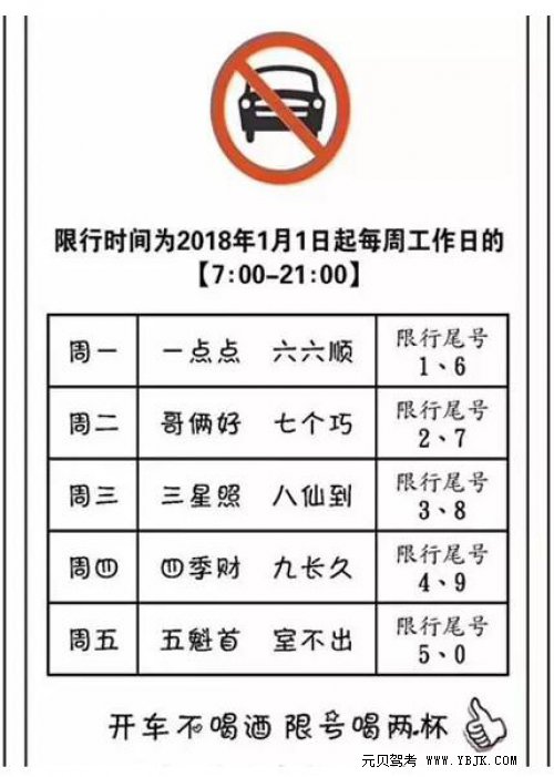 北京市机动车限行政策_限号限行实施细则_机动车限行规定