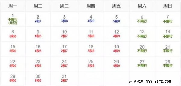 机动车限行规定_北京市机动车限行政策_限号限行实施细则