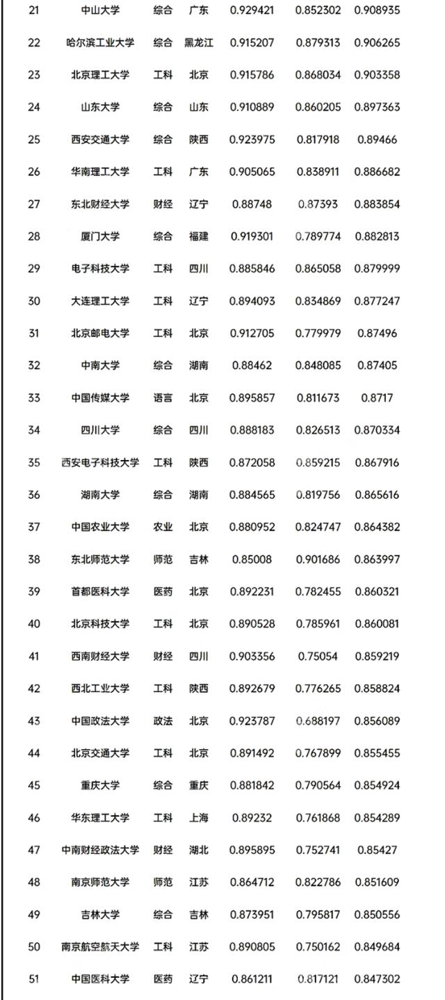 大学录取分数线_高考志愿填报指南_大学录取分数排行榜分析