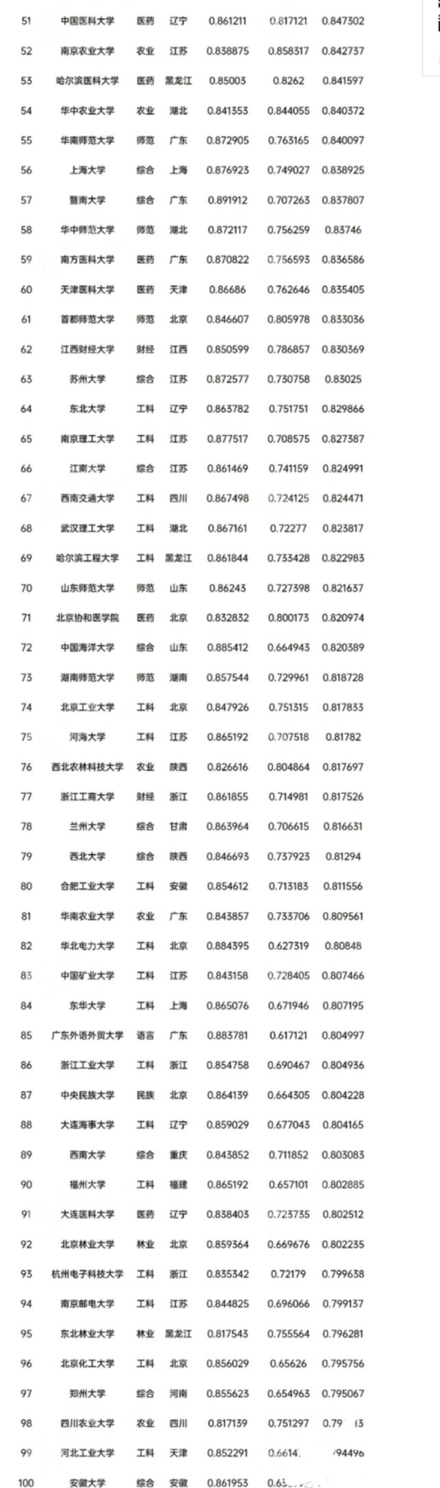 高考志愿填报指南_大学录取分数线_大学录取分数排行榜分析