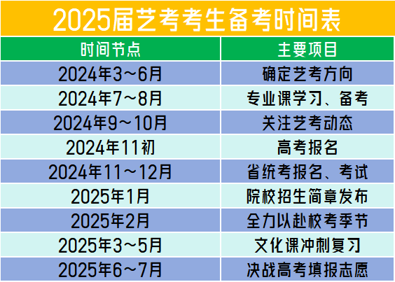 高考艺术生_艺考与高考区别_艺考专业选择指南