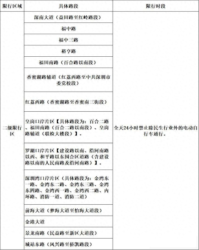 深圳电动车限行区域 4 月 1 日起调整，快来看看有啥变化