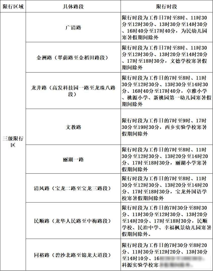 深圳电动车限行区域调整_福田南山新增二级限行点_限号限行替代方案