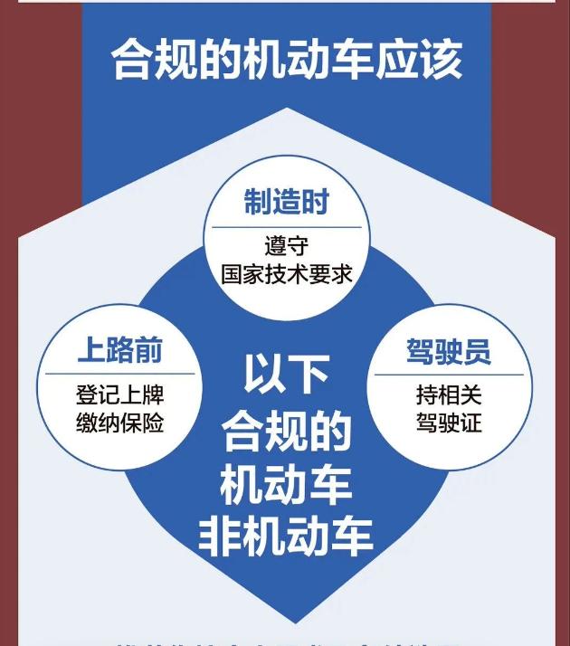 限号限行替代方案_北京电动三轮四轮车禁令 替代方案清单 老年人出行需求