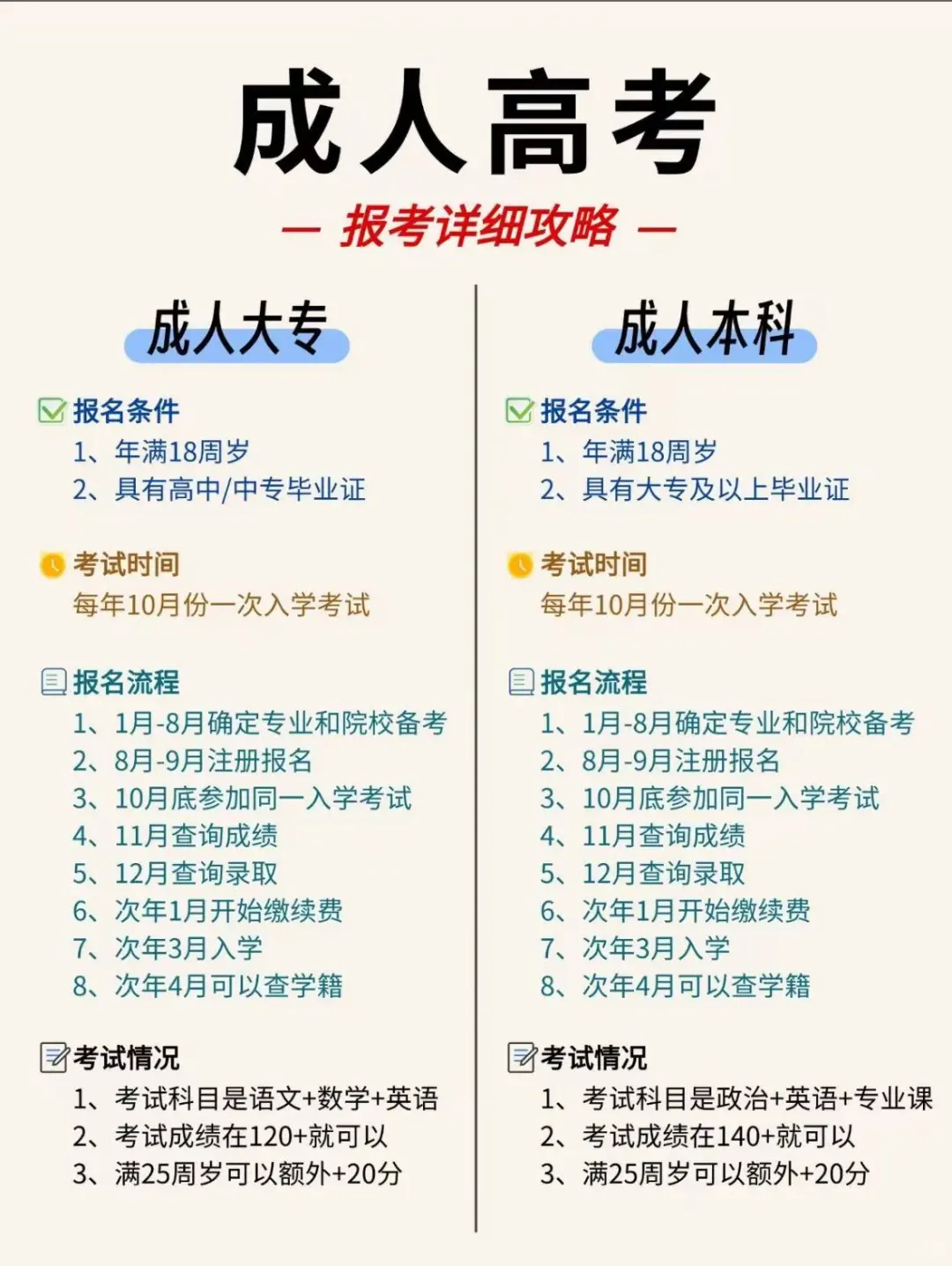 高考分数线_2026年广东成人高考本科难度_2026年广东成人高考本科录取分数线