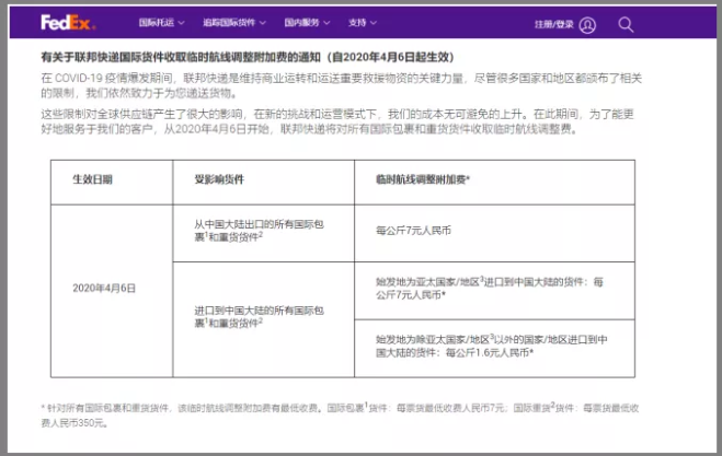 DHL,UPS,FEDEX等国际快递最新寄运情况
