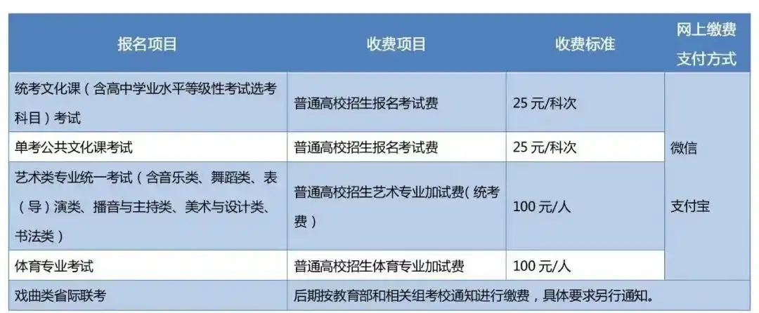 北京高考选考科目填报流程_高考报名_北京高考报名第二阶段网上填报个人信息缴费