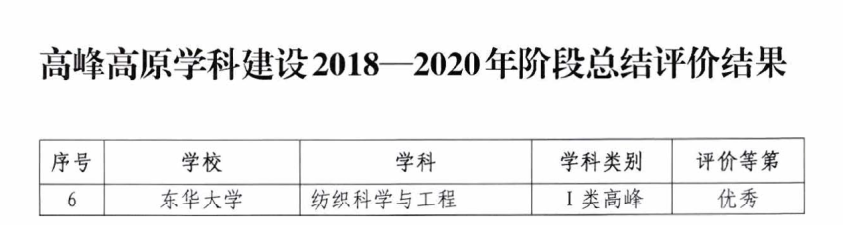 东华大学学科建设双一流建设_东华大学高水平学科建设成就_大学学科建设