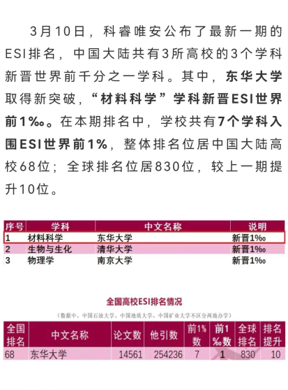 大学学科建设_东华大学高水平学科建设成就_东华大学学科建设双一流建设