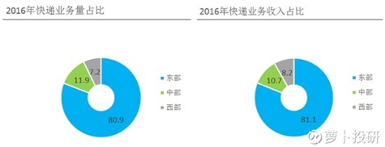 同城快递是否停运_中国快递行业业务收入增长_中国快递业务量增速分析