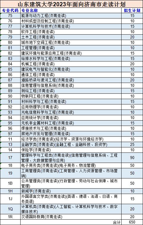 高考住宿_走读计划报考条件_山东高考志愿填报