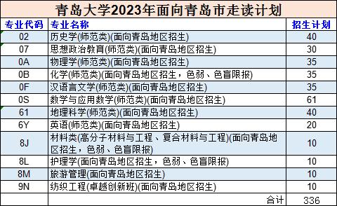 高考住宿_山东高考志愿填报_走读计划报考条件