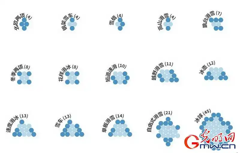 中国冰雪运动整体进步_北京冬奥会中国冰雪运动历史性突破_冬奥会运动员