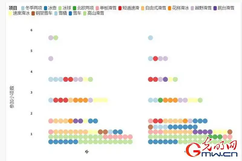 冬奥会运动员_中国冰雪运动整体进步_北京冬奥会中国冰雪运动历史性突破